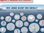 Plastik Im Meer